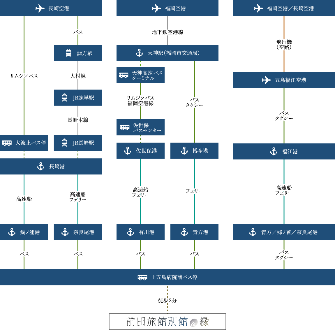 縁への道のり２